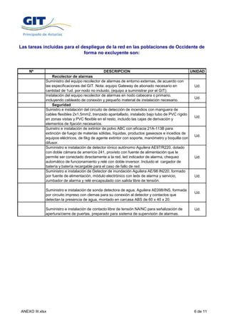 Las tareas incluidas para el despliegue de la red en las poblaciones de Occidente de
                              forma no excluyente son:



    Nº                                            DESCRIPCION                                    UNIDAD
                 Recolector de alarmas
             Suministro del equipo recolector de alarmas de entorno externas, de acuerdo con
             las especificaciones del GIT. Nota: equipo Gateway de abonado necesario en            Ud.
             cantidad de 1ud. por nodo no incluido, (equipo a suministrar por el GIT).
             Instalación del equipo recolector de alarmas en nodo cabecera o primario,
                                                                                                   Ud.
             incluyendo cableado de conexión y pequeño material de instalación necesario.
                 Seguridad
             Suinistro e instalación del circuito de detección de incendios con manguera de
             cables flexibles 2x1,5mm2, trenzado apantallado, instalado bajo tubo de PVC rígido
                                                                                                   Ud.
             en zonas vistas y PVC flexible en el resto, incluido las cajas de derivación y
             elementos de fijación necesarios.
             Suinstro e instalación de extintor de polvo ABC con eficacia 21A-113B para
             extinción de fuego de materias sólidas, líquidas, productos gaseosos e incedios de
                                                                                                   Ud.
             equipos eléctricos, de 6kg de agente extintor con soporte, manómetro y boquilla con
             difusor.
             Suministro e instalación de detector iónico autónomo Aguilera AE97/R220, dotado
             con doble cámara de amerício 241, provisto con fuente de alimentación que le
             permite ser conectado directamente a la red led indicador de alarma chequeo
                                                         red,                alarma,               Ud.
                                                                                                   Ud
             automático de funcionamiento y relé con doble inversor. Incluido el cargador de
             batería y batería recargable para el caso de fallo de red.
             Suministro e instalación de Detector de inundación Aguilera AE/98 IN220, formado
             por fuente de alimentación, módulo electrónico con leds de alarma y servicio,         Ud.
             zumbador de alarma y relé encapsulado con salida libre de tensión.

             Suministro e instalación de sonda detectora de agua, Aguilera AE098/INS, formada
                                                                                                 Ud.
             por circuito impreso con clemas para su conexión al detector y contactos que
             detectan la presencia de agua, montado en carcasa ABS de 60 x 40 x 20.

             Suministro e instalación de contacto libre de tensión NA/NC para señalización de    Ud.
             apertura/cierre de puertas, preparado para sistema de supervisión de alarmas.




ANEXO III.xlsx                                                                                   6 de 11
 