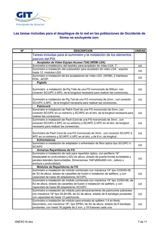 Las tareas incluidas para el despliegue de la red en las poblaciones de Occidente de
                              forma no excluyente son:



    Nº                                        DESCRIPCION                                         UNIDAD
             Tareas incluidas para el suministro y la instalación de los elementos
             pasivos del PIX.
                Acoplador de Video Equipo Acceso 7342 (WDM LGX)
             Suministro e instalaciónc del bastidor para acoplador de vídeo LGX 7'.                Ud.
             Suministro e instalación del subbastidor para acoplador de vídeo LGX , soporta
                                                                                                   Ud.
             hasta 12 modulos LGX.
             Suministro e instalación de los acopladores de vídeo LGX (WDM), 2 interfaces
                                                                                                   Ud.
             PON , AFOP.
                Pigtails

             Suministro e instalación de Pig Tails de una FO monomodo de 900um, con                Ud.
             conector SC/UPC ó APC, de la longotud necesaria para realizar las conexiones..

             Suministro e instalación de Pig Tail de una FO monomodo de 2mm., con conector         Ud.
             SC/UPC ó APC, de la longitud necesaria para realizar las conexiones.
                 Patchcord
             Suministro e instalación de Patch Cord de una FO monomodo de 2mm.,con
             conector SC/UPC en un extremo y SC/APC en el otro, de la longitud necesaria para
                    t                    t                   l t d l l     it d       i            Ud.
             realizar las conexiones.
             Suministro e instalación de Pach Cord de una FO monomodo de 3mm., con
             conector SC/UPC ó APC en un extremo y SC/APC ó UPC en el otro, de longitud            Ud.
             necesaria para realizar las conexiones.

             Suministro de Pach Cord de una FO monomodo de 3mm., con conector SC/UPC ó             Ud.
             APC en un extremo y SC/APC ó UPC en el otro, y de 8 m. de longitud.
                 Enfrentadores
             Suministro e instalación de adaptador o enfrentador de fibra óptica tipo SC/UPC ó
                                                                                                   Ud.
             SC/APC
                 Armarios Repartidores de FO
             Suministro e instalación de rack para repartidor óptico, con perfilería 19''
             desplazable en profundidad y 42U de altura, dotado de puerta frontal acristalada y
                                                                                                   Ud.
             paneles laterales desmontables. Dimensiones 1947x800x600 mm., (altura x
             anchura x profundidad).
                 Módulos de Repartidores de FO
             Suministro e instalación de módulo combinado con mecánica 19'' tipo COSHD-48,
             de 3U de altura, dotado de cassettes de fusión e instalación de splitters, y con      Ud.
             capacidad de hasta 48 adaptadores SC/UPC.
             Suministro e instalación de módulo combinado con mecánica 19'' tipo COSH-96, de
             4U de altura, dotado de cassettes de fusión e instalación de splitters, y con         Ud.
             capacidad de hasta 96 adaptadores SC/UPC.
             Suministro e instalación de módulo para almacenamiento de patchcords sobrantes
             con mecánica 19'' tipo OLSH-96, de 3U de altura, dotado de 8 bandejas pivotantes      Ud.
             con capacidad de hasta 12 patchcords.
             Suministro e instalación de módulo para entrada de splitters 1:4 en Nodo
             Secundario, con mecánica 19'', tipo SPSH, de 4U de altura, dotado de 8 bandejas       Ud.
             pivotantes, con hasta 16 pigtails de 2 mm. y 16 fusiones cada una.




ANEXO III.xlsx                                                                                     7 de 11
 