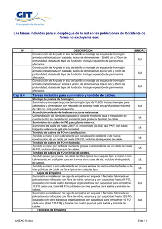 Las tareas incluidas para el despliegue de la red en las poblaciones de Occidente de
                              forma no excluyente son:



     Nº                                         DESCRIPCION                                        UNIDAD
              Construcción de Arqueta in situ de ladrillo o montaje de arqueta de hormigón
              armado prefabricada en calzada, acera de dimensiones 120x60 cm y 70cm de
                                                                                                    Ud.
              profundidad, dotada de tapa de fundición. Incluye reposición de pavimentos
              afectados.
              Construcción de Arqueta in situ de ladrillo o montaje de arqueta de hormigón
              armado prefabricada en calzada, acera de dimensiones 60x60 cm y 70cm de
                                                                                                    Ud.
              profundidad, dotada de tapa de fundición. Incluye reposición de pavimentos
              afectados.
              Construcción de Arqueta in situ de ladrillo o montaje de arqueta de hormigón
              armado prefabricada en acera o jardín, de dimensiones 40x40 cm y 35cm de
              profundidad, dotada de tapa de fundición. Incluye reposición de pavimentos            Ud.
              afectados.
Cap 5.4       Tareas incluidas para suministro y tendido de cables.
              Montaje de postes de hormigón.
              Suministro y montaje de poste de hormigón tipo HV11/800, incluso herrajes para
              cableados y cimentación con retacado de piedras hasta una profundidad máxima          Ud.
              de 140 cm, incluyendo excavación.
              Acondicionamiento de insfraestructuras existentes.
              A     di i      i t d i f         t    t        i t t
              Comprobación de conducto ocupado o vacante mediante guia e instalación de
                                                                                                    Ml.
              cuerda de tiro en canalización existente para posterior tendido de cable.
              Suministro de cables de FO para planta externa.
              Suministro de cable de hasta 256 F.O. monomodo (G.652) tipo PKP, con tubos
                                                                                                    Ml.
              holgados rellenos de gel anti-humedad.
              Tendido de cables de FO en canalización.
              Tendido a mano o con cabrestante por canalización existente o de nueva
                                                                                                    Ml.
              construcción, de un cable de hasta 256 FO, incluido el etiquetado de cable.
              Tendido de cables de FO en fachada.
              Tendido a mano por fachada mediante grapas o abrazaderas de un cable de hasta
                                                                                                    Ml.
              48 FO, incluido el etiquetado de cables.
              Tendido de cables de FO en línea de postes.
              Tendido aereo por postes, de cable de fibra óptica de cualquier tipo, a mano o con
              cabrestante, en cualquier zona en tramos sin cruces de via, incluido el etiquetado    Ml.
              de cables.
              Tendido a mano o con cabrestante en cruces aéreos de vanos entre fachadas o de
                                                                                                    Ml.
              vías públicas de cable de fibra óptica de cualquier tipo.
                  Cajas de Empalme
              Suministro e instalación de caja de empalme en arqueta o fachada, fabricada en
              policarbonato reforzado con fibra de vidrio, estanca y con capacidad hasta 64 FO,
              equipada con hasta cuatro bandejas organizadoras con capacidad para empalmar          Ud.
              16 FO cada una, (total 64 FO) y dotada con tres puertos para salida y entrada de
              cables.
              Suministro e instalación de caja de empalme en arqueta o fachada, fabricada en
              policarbonato reforzado con fibra de vidrio, estanca y con capacidad hasta 128 FO,
              equipada con ocho bandejas organizadoras con capacidad para empalmar 16 FO            Ud.
              cada una, (total 128 FO) y dotada con cuatro puertos para salida y entrada de
              cables.
                  Torpedos de Empalme



 ANEXO III.xlsx                                                                                     9 de 11
 