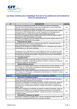 Las tareas incluidas para el despliegue de la red en las poblaciones de Occidente de
                              forma no excluyente son:



     Nº                                          DESCRIPCION                                        UNIDAD
              Suministro e instalación de torpedo de empalmes en arqueta o fachada tipo
              Raychem FIST-GCO-BC6-NN o similar con kit de fijación a a pared. (Hasta 256             Ud.
              fusiones, con 6 puertos circulares y un puerto oval).
              Suministro e instalación de módulo de bandejas de empalme para torpedo anterior,
              tipo Raychem FIST-SOSA2-4SC-S o similar, equipada con 4 bandejas para 8                 Ud.
              empalmes cada una. (Hasta 32 fusiones cada bandeja organizadora).
              Suministro e instalación de Kit de sellado para puerto circular de torpedo anterior,
                                                                                                      Ud.
              tipo Raychem FIST-GCO2-RSK-LTS o similar.
              Suministro e instalación de Kit de sellado para puerto oval de torpedo anterior, tipo
                                                                                                      Ud.
              Raychem FIST-GCO2-OSK-LTS o similar.
                  Preparación de cables.
              Preparación de un extremo de un cable de hasta 256 FO., incluyendo mano de
                                                                                                      Ud.
              obra, herramientas y p.p. de medios auxiliares.
              Preparación de sangría en un cable de hasta 256 F.O., incluyendo mano de obra,
                                                                                                      Ud.
              herramientas y p.p. de medios auxiliares.

              Sangrado de una a siete fibras de un tubo holgado de hasta ocho fibras sin cortar       Ud.
              las restantes, incluyendo mano de obra herramientas y p p de medios auxiliares
                  restantes                       obra,                p.p.           auxiliares.
              Preparación de Pig-Tail para empalme, incluyendo mano de obra, herramientas y
                                                                                                      Ud.
              p.p. de medios auxiliares.
                  Fusiones de FO.
              Realización de empalme individual de fibra monomodo por fusión en caja de
              empalmes o repartidor, (hasta 256 empalmes), incluido el suministro e instalación       Ud.
              de tubos de protección de empalmes.
                  Medidas Reflectometricas.
              Elaboración de medidas reflectometricas y de atenuación en ambos sentidos, en 2ª
              y 3ª ventana, de 1 fibra óptica, considerando conectorizados los dos extremos.          Ud.
              Incluye entrega de documentación.
              Elaboración de medidas reflectometricas y de atenuación en un solo sentido, en 2ª
              y 3ª ventana, de 1 fibra óptica, considerando conectorizado en un extremo. Incluye      Ud.
              entrega de documentación.
Cap 5.5       Tareas incluidas para suministro e instalacion de RFU.
                   Suministro e instalación de RFU.
              Suministro e instalación de repartidor de exterior sin splitter de hasta 6 abonados,
                                                                                                      Ud.
              dotado de bandeja organizadora de empalmes.
              Suministro e instalación de repartidor de exterior de hasta 12 abonados, capaz de
              albergar hasta 3 splitters 1x4 y dotado de bandeja organizadora de empalmes e
                                                                                                      Ud.
              inicialmente con 4 enfrentadores SC/UPC. incluido el suministro y colocación del
              splitter inicial.
              Suministro e instalación de repartidor de exterior de hasta 24 abonados, capaz de
              albergar hasta 6 splitters 1x4 y dotado de bandeja organizadora de empalmes e
                                                                                                      Ud.
              inicialmente con 8 enfrentadores SC/UPC. Incluido el suminitro y colocación de los
              2 splitters iniciales.
                   Suministro e instalación de splitter.
              Suministro e instalación de splitter óptico 1x8 tipo cassette para doble ventana SM
                                                                                                      Ud.
              1310-1550, conectorizado SC/UPC en su entrada y 8 salidas.




 ANEXO III.xlsx                                                                                      10 de 11
 