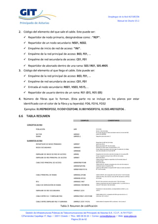 Despliegue de la Red ASTURCÓN
                                                                                                                        Manual de Diseño V3.2




2. Código del elemento del que sale el cable. Este puede ser:

       Repartidor de nodo primario, designándose como : “REP”.

       Repartidor de un nodo secundario: NS01, NS02.

       Empalme de inicio de red de acceso: “INI”.

       Empalme de la red principal de acceso: B03, F01, ...

       Empalme de red secundaria de acceso: C01, F01

       Repartidor de abonado dentro de una rama: S03.1R01, S05.4R05
3. Código del elemento al que llega el cable. Este puede ser:

       Empalme de la red principal de acceso: B03, F01, ...

       Empalme de red secundaria de acceso: C01, F01

       Entrada al nodo secundario: NS01, NS03, NS15,…

       Repartidor de usuario dentro de un rama: R01 (01), R05 (05)

4. Número de fibras que lo forman. (Esta parte no se incluye en los planos por estar
      identificado con el color de la fibra y su leyenda): FO6, FO16, FO32

      Ejemplos: BLIREPB03FO32, RIOD01C02FO48, BLIB01NS03FO16, BLIS03.4R0102FO6 .

6.6     TABLA RESUMEN
                                                                   EJEMPLOS                           COMENTARIOS

        CONCEPTOS DE RED

                 POBLACIÓN                              ARR                     Arriondas
                                                                                Sector 3 de Arriondas.
                                                                                En el caso de que el nodo secundario esté en el local del NP,
                 SECTOR                                 ARRS03                  doble 00 (ARRS00)

                 RAMA                                   ARRS03.2                Segunda rama del sector 3


        ELEMENTOS DE RED
                                                                                Repartidor de NP de Arriondas
                 REPARTIDOR DE NODO PRIMARIO            ARRREP                  Igual que ahora
                                                                                Nodo Secundario Nº1 de Arriondas.
                 NODO SECUNDARIO                        ARRNS01                 Parecido al sector pero incorporando la "N"
                                                                                Primer Nodo Secundario de Arriondas. Se sabe por el código
                                                        ARRNS00                 que está ubicado en el local del NP


                 EMPALME DE INICIO DE RED DE ACCESO     ARRINI                  Empalme de inicio de la red de Arriondas (si no tuviese NP)
                                                                                Primer empalme de tipo B de la RPA de Arriondas.
                 EMPALME DE RED PRINCIPAL DE ACCESO     ARRB01                  Igual que ahora
                                                                                Cable de 48 FO desde el repartidor de Arriondas hasta el
                                                                                empalme B01.
                 CABLE RED PRINCIPAL DE ACCESO          ARRREPB01FO48           Igual que ahora
                                                                                Cable de 96 FO, desde el empalme de inicio de Arriondas (si
                                                        ARRINIF02FO96           existiese) hasta el empalme F02.
                                                                                Cable de 16FO desde el empalme B01 hasta el nodo secundario
                                                        ARRB01NS01FO16          Nº1 de Arriondas.



                 CABLE PRINCIPAL DE RAMA                ARRNS02.2FO48           Cable de 48 FO, de la segunda rama del sector 2 de Arriondas.
                                                                                Cable de 32FO, de la tercera rama del NS ubicado en el NP de
                                                        ARRNS00.3FO32           Arriondas


                 RFU                                    ARRNS03.1R07            Rfu Nº7 de la primera rama del sector 3 de Arriondas.
                                                                                Cable en derivación de seis FO desde la RFU 7 a la RFU 8 en la
                 CABLE DE DERIVACIÓN DE RAMA            ARRNS03.1R0708FO6       rama Nº1 del sector 3 de Arriondas.


                                                                                Empalme en red secundaria, correspondiente al NS21 y a la
                 EMPALME DE RED SECUNDARIA              ARRNS21.2C01            rama 2


                                                                                Cable desde el N.S. a empalme de RSA que da servicio a 3
                 CABLE ENTRE N.S. Y EMPALME RSA         ARRNS21NS21.2C01FO48    subramas, de la rama 2



                 CABLE ENTRE EMPALME RSA Y SUBRAMA      ARRNS21.2C01.1FO16      Cable desde el empalme RSA a subrama 1 de la rama 2



                                             Tabla 3: Resumen de codificación

       Gestión de Infraestructuras Públicas de Telecomunicaciones del Principado de Asturias S.A. / C.I.F.: A-74177221
  C/Fernández Capalleja 17, Bajo / 33011 Oviedo / Tfno.: 985 08 00 20 / Correo: correo@gitpa.es / Web: www.gitpa.es
                                                      Página 26 de 42
 