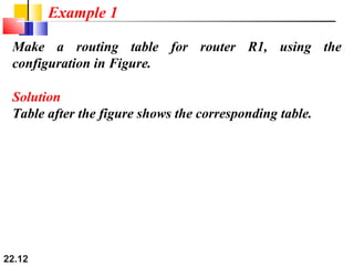 22.12
Make a routing table for router R1, using the
configuration in Figure.
Example 1
Solution
Table after the figure shows the corresponding table.
 