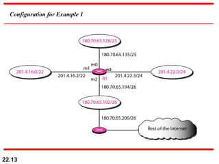 22.13
Configuration for Example 1
m3
 