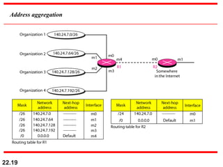 22.19
Address aggregation
 