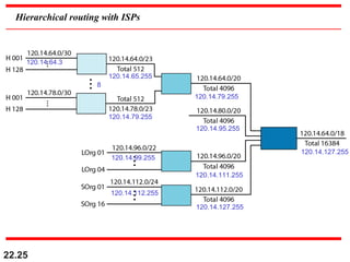 22.25
Hierarchical routing with ISPs
120.14.127.255
120.14.79.255
120.14.95.255
120.14.111.255
120.14.127.255
8
120.14.65.255
120.14.79.255
120.14.64.3
120.14.99.255
120.14.112.255
 