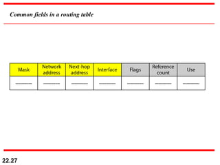22.27
Common fields in a routing table
 