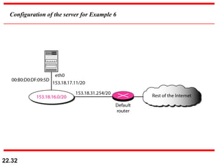 22.32
Configuration of the server for Example 6
 