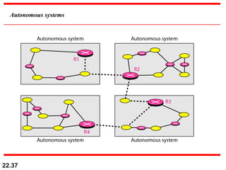 22.37
Autonomous systems
 