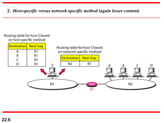 22.6
2. Host-specific versus network-specific method (again lesser content)
 