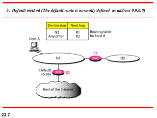22.7
3. Default method (The default route is normally defined as address 0.0.0.0)
 