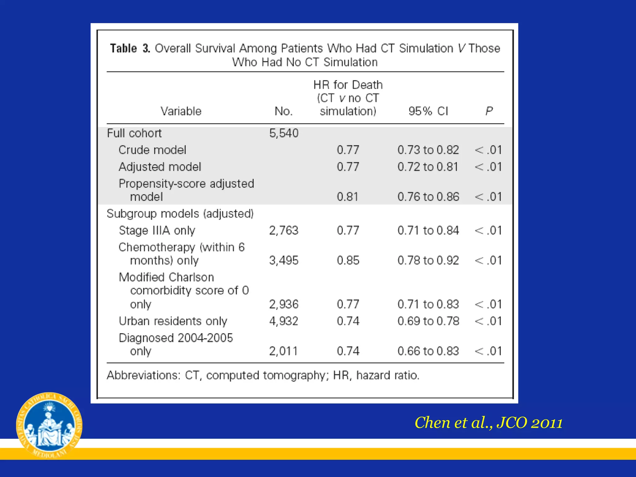 Chen et al., JCO 2011

 