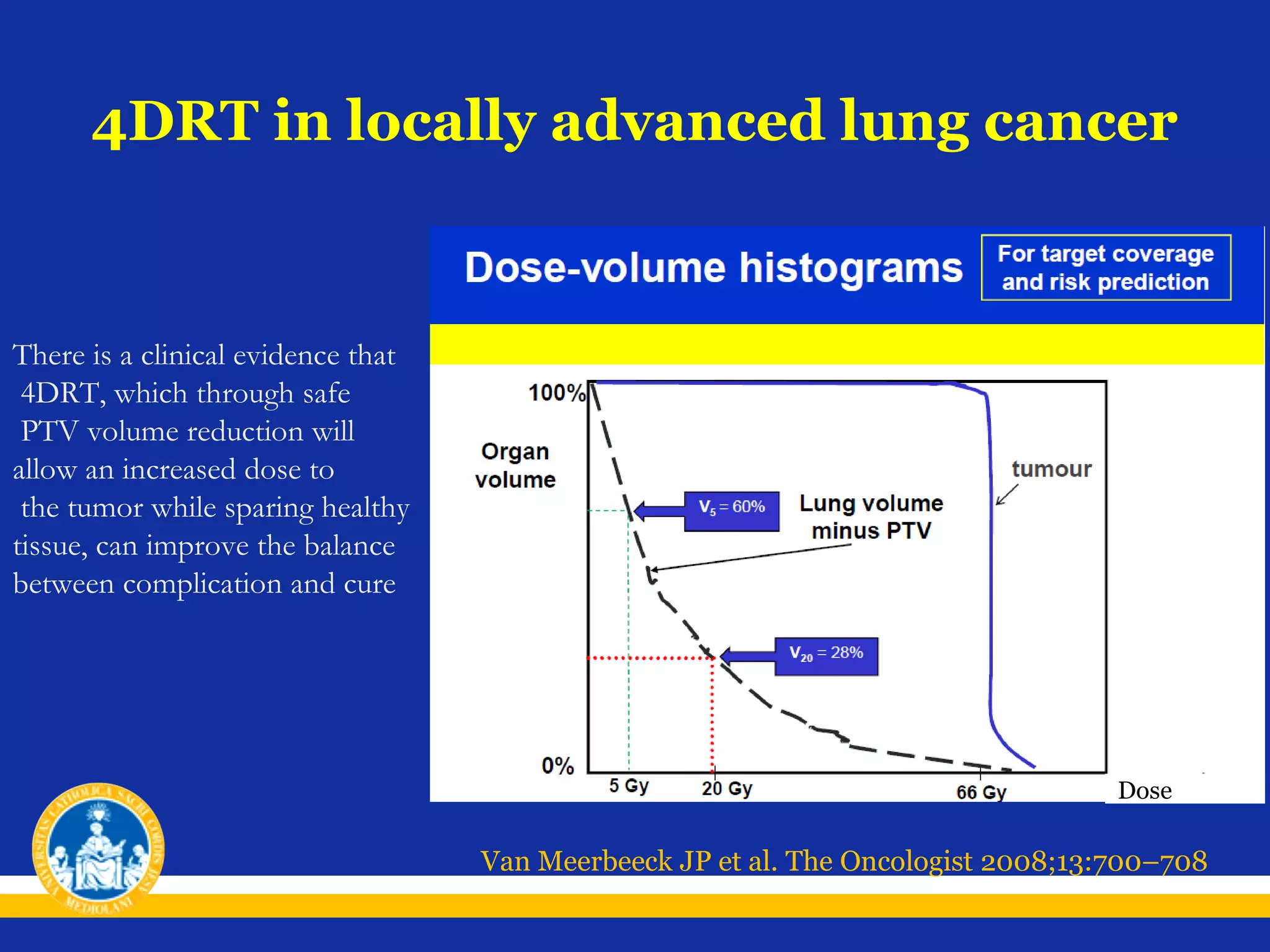 4DRT in locally advanced lung cancer

There is a clinical evidence that
4DRT, which through safe
PTV volume reduction will
allow an increased dose to
the tumor while sparing healthy
tissue, can improve the balance
between complication and cure

Dose

Van Meerbeeck JP et al. The Oncologist 2008;13:700–708

 