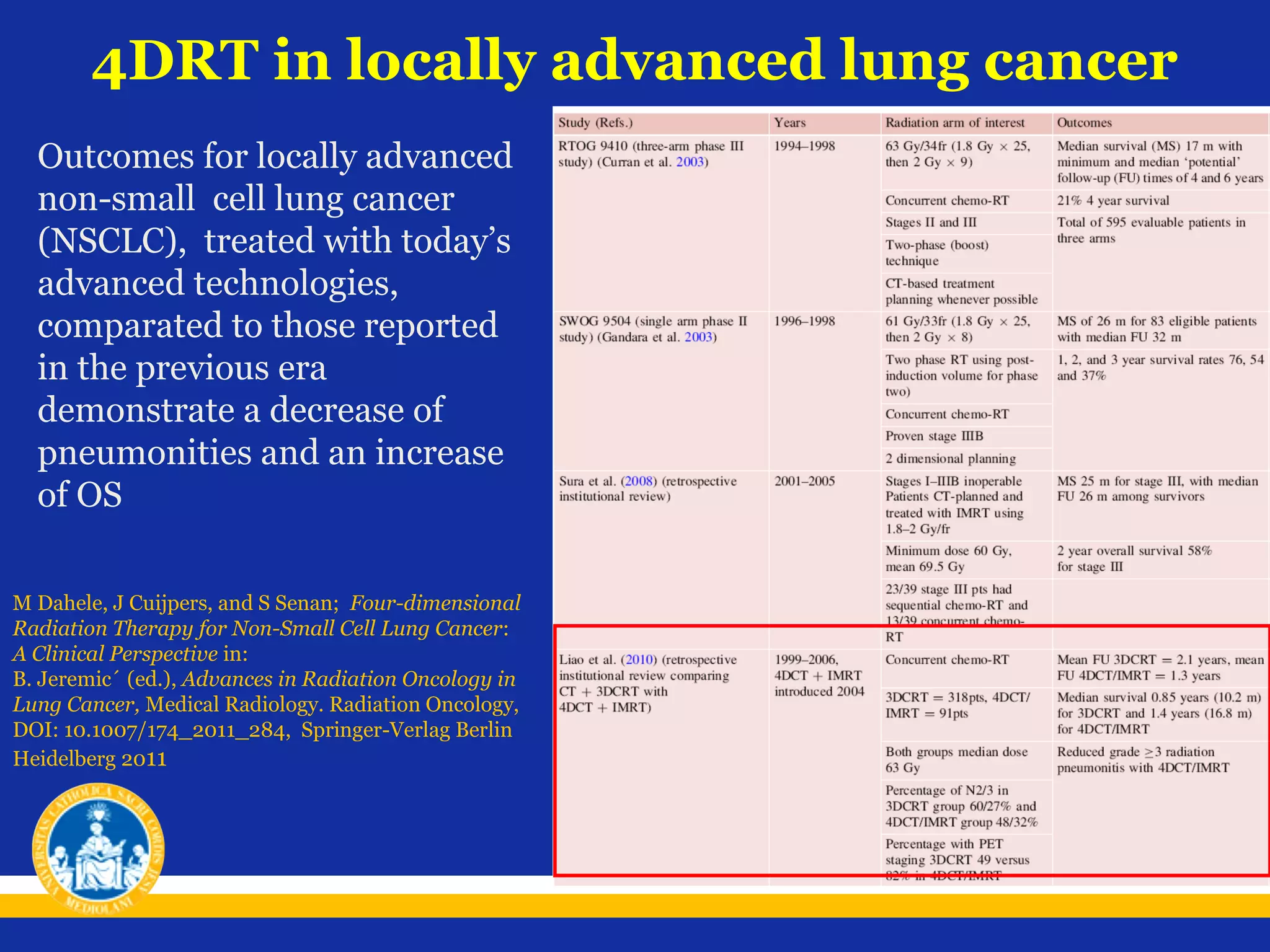 4DRT in locally advanced lung cancer
Outcomes for locally advanced
non-small cell lung cancer
(NSCLC), treated with today’s
advanced technologies,
comparated to those reported
in the previous era
demonstrate a decrease of
pneumonities and an increase
of OS
M Dahele, J Cuijpers, and S Senan; Four-dimensional
Radiation Therapy for Non-Small Cell Lung Cancer:
A Clinical Perspective in:
B. Jeremic´ (ed.), Advances in Radiation Oncology in
Lung Cancer, Medical Radiology. Radiation Oncology,
DOI: 10.1007/174_2011_284, Springer-Verlag Berlin
Heidelberg 2011

 