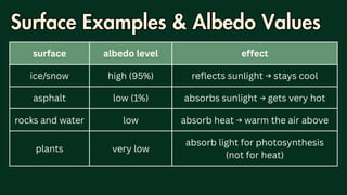 Understanding Weather, Climate, and Their Impact on Our Planet | PDF