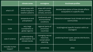 Understanding Weather, Climate, and Their Impact on Our Planet | PDF