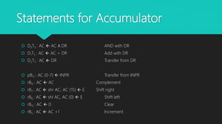 Statements for Accumulator
 D0T5 : AC  AC ٨ DR AND with DR
 D1T5 : AC  AC + DR Add with DR
 D2T5 : AC  DR Transfer from DR
 pB11 : AC (0-7)  INPR Transfer from INPR
 rB9 : AC  AC Complement
 rB7 : AC  shr AC, AC (15)  E Shift right
 rB6 : AC  shl AC, AC (0)  E Shift left
 rB11 : AC  0 Clear
 rB5 : AC  AC +1 Increment
 