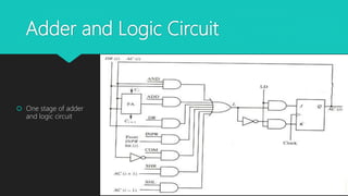 Adder and Logic Circuit
 One stage of adder
and logic circuit
 
