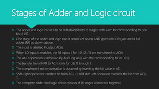 Stages of Adder and Logic circuit
 The adder and logic circuit can be sub-divided into 16 stages, with each bit corresponding to one
bit of AC.
 One stage of the adder and logic circuit consists of seven AND gates one OR gate and a full
adder (FA) as shown above.
 The input is labelled Ii output AC(i).
 When LD input is enabled, the 16 inputs Ii for i=0,1,2…15 are transferred to AC(i).
 The AND operation is achieved by AND ing AC(i) with the corresponding bit in DR(i).
 The transfer from INPR to AC is only for bits 0 through 7.
 The complement micro-operation is obtained by inverting the bit value in AC.
 Shift-right operation transfers bit from AC(i+1) and shift-left operation transfers the bit from AC(i-
1).
 The complete adder and logic circuit consists of 16 stages connected together.
 