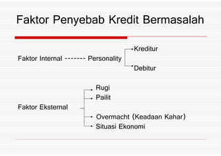 Kreditur
Faktor Internal Personality
Debitur
Faktor Penyebab Kredit Bermasalah
Rugi
Pailit
Faktor Eksternal
Overmacht *Keadaan Kahar+
Situasi Ekonomi
 