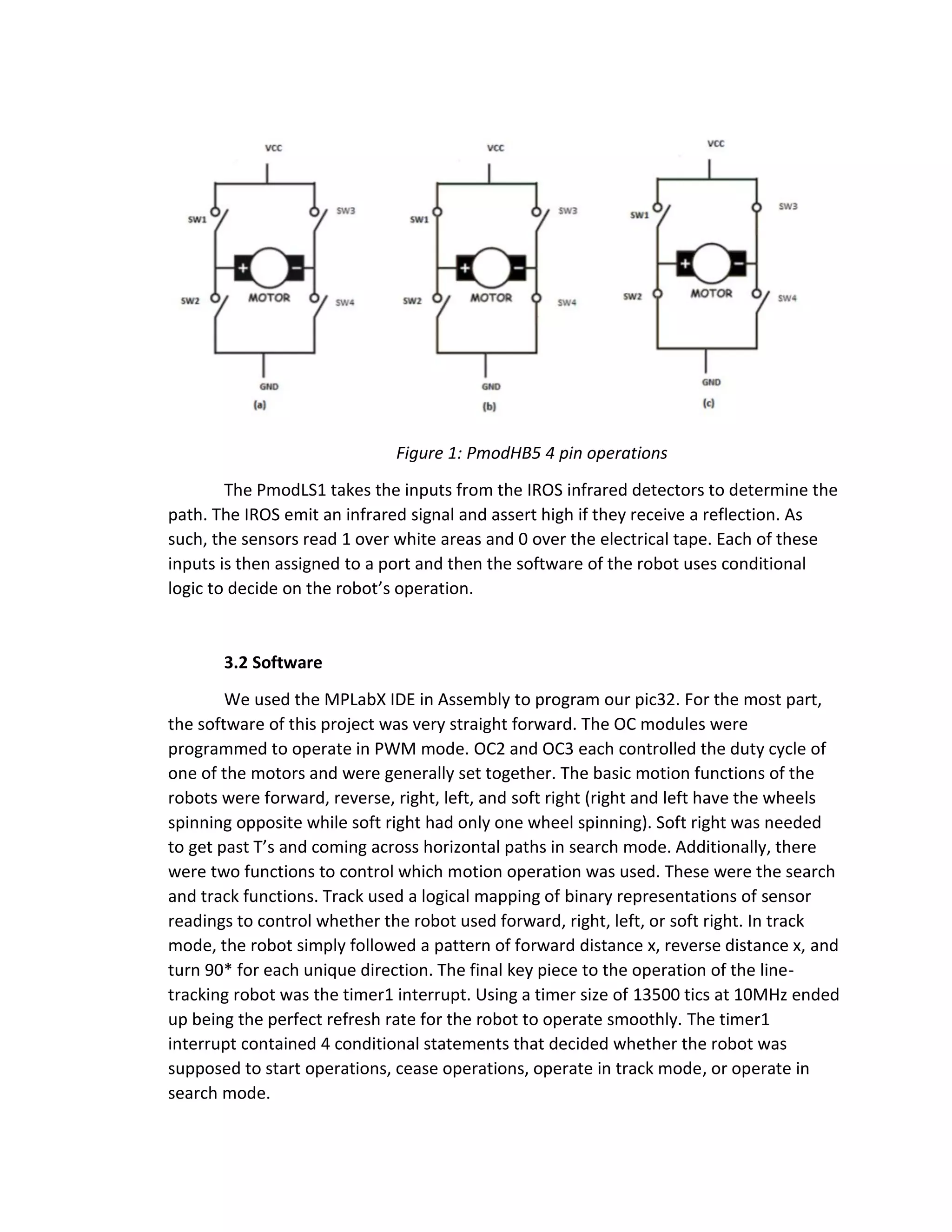 Figure 1: PmodHB5 4 pin operations
The PmodLS1 takes the inputs from the IROS infrared detectors to determine the
path. The IROS emit an infrared signal and assert high if they receive a reflection. As
such, the sensors read 1 over white areas and 0 over the electrical tape. Each of these
inputs is then assigned to a port and then the software of the robot uses conditional
logic to decide on the robot’s operation.
3.2 Software
We used the MPLabX IDE in Assembly to program our pic32. For the most part,
the software of this project was very straight forward. The OC modules were
programmed to operate in PWM mode. OC2 and OC3 each controlled the duty cycle of
one of the motors and were generally set together. The basic motion functions of the
robots were forward, reverse, right, left, and soft right (right and left have the wheels
spinning opposite while soft right had only one wheel spinning). Soft right was needed
to get past T’s and coming across horizontal paths in search mode. Additionally, there
were two functions to control which motion operation was used. These were the search
and track functions. Track used a logical mapping of binary representations of sensor
readings to control whether the robot used forward, right, left, or soft right. In track
mode, the robot simply followed a pattern of forward distance x, reverse distance x, and
turn 90* for each unique direction. The final key piece to the operation of the line-
tracking robot was the timer1 interrupt. Using a timer size of 13500 tics at 10MHz ended
up being the perfect refresh rate for the robot to operate smoothly. The timer1
interrupt contained 4 conditional statements that decided whether the robot was
supposed to start operations, cease operations, operate in track mode, or operate in
search mode.
 