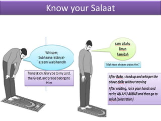 Know your Salaat
 