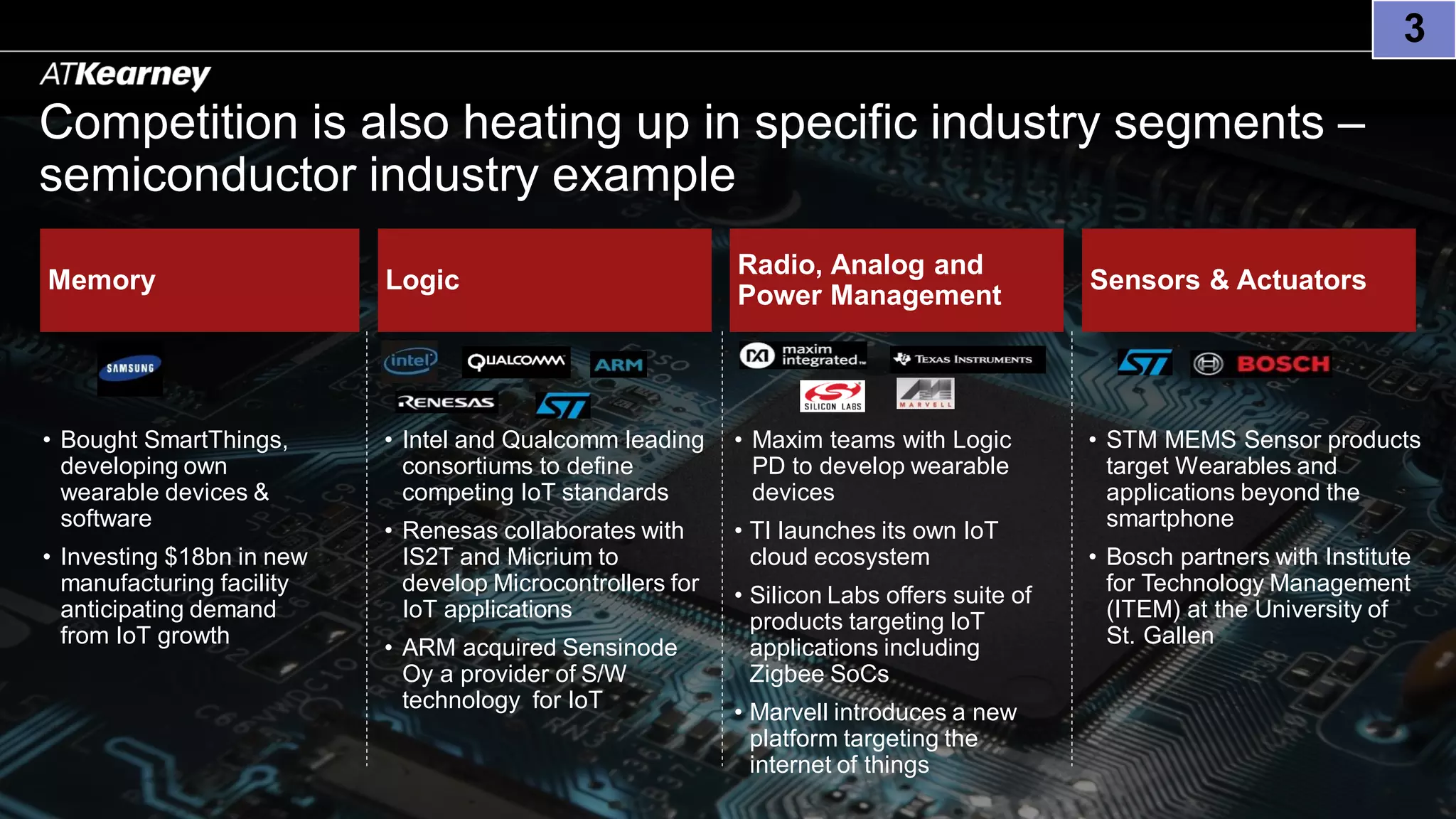 Competition is also heating up in specific industry segments –
semiconductor industry example
• Bought SmartThings,
developing own
wearable devices &
software
• Investing $18bn in new
manufacturing facility
anticipating demand
from IoT growth
• Intel and Qualcomm leading
consortiums to define
competing IoT standards
• Renesas collaborates with
IS2T and Micrium to
develop Microcontrollers for
IoT applications
• ARM acquired Sensinode
Oy a provider of S/W
technology for IoT
• Maxim teams with Logic
PD to develop wearable
devices
• TI launches its own IoT
cloud ecosystem
• Silicon Labs offers suite of
products targeting IoT
applications including
Zigbee SoCs
• Marvell introduces a new
platform targeting the
internet of things
• STM MEMS Sensor products
target Wearables and
applications beyond the
smartphone
• Bosch partners with Institute
for Technology Management
(ITEM) at the University of
St. Gallen
3
Logic
Radio, Analog and
Power Management
Sensors & ActuatorsMemory
 