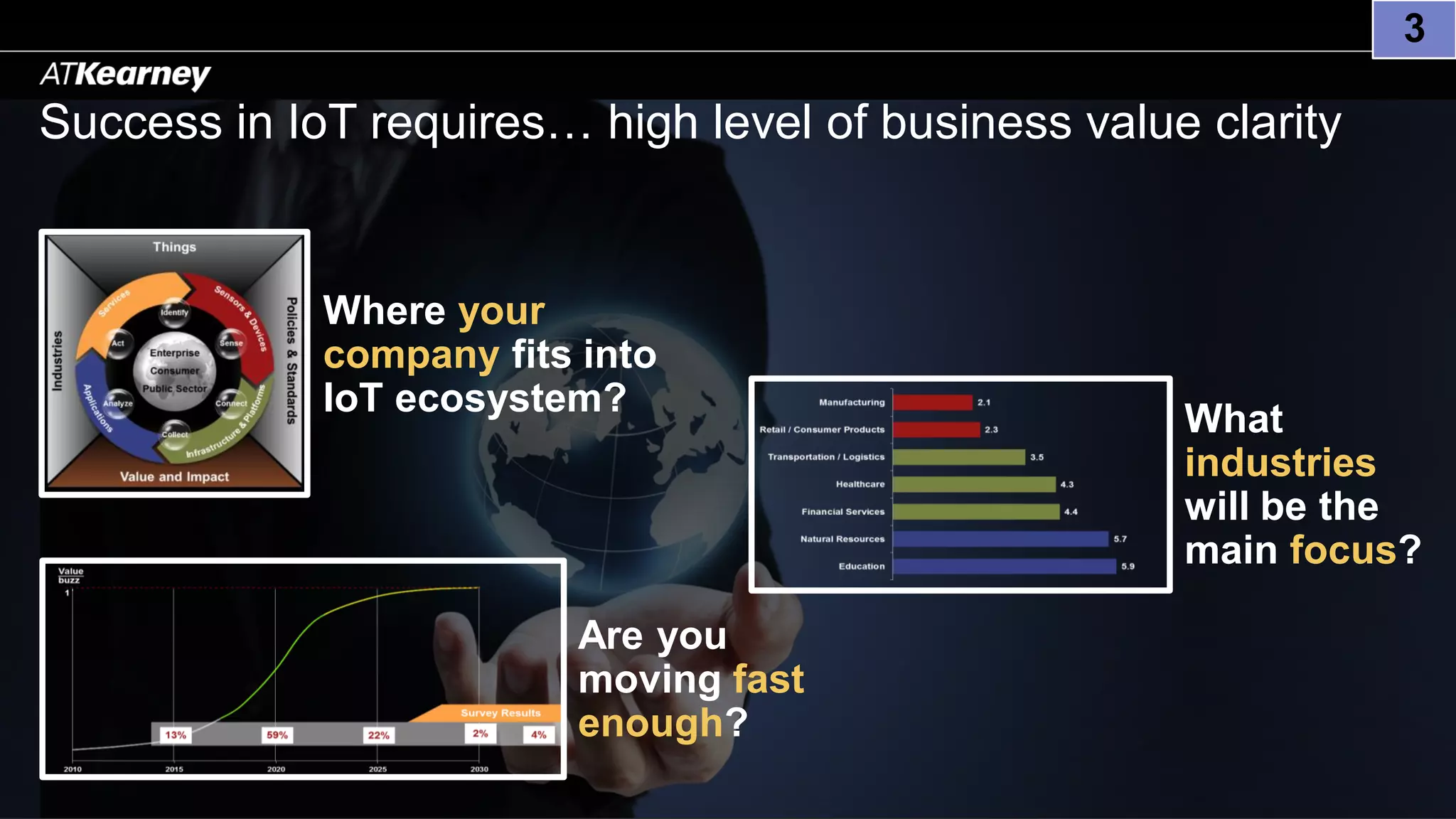 Success in IoT requires… high level of business value clarity
Are you
moving fast
enough?
What
industries
will be the
main focus?
Where your
company fits into
IoT ecosystem?
3
 