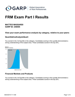 06/25/2015 7:11 AM Page 1 of 3
FRM Exam Part I Results
MATTEO MASSARDI
GARP ID: 248505
View your exam performance analysis by category, relative to your peers:
QuantitativeAnalysisQuart
You scored in the 1st Quartile in the category. Candidates scoring in this quartile demonstrated a
strong understanding of the subject area. These candidates scored in the top 25%.
Financial Markets and Products
You scored in the 1st Quartile in the category. Candidates scoring in this quartile demonstrated a
strong understanding of the subject area. These candidates scored in the top 25%.
 