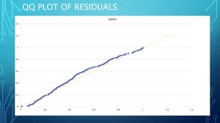 QQ PLOT OF RESIDUALS
QQ Plot of Residuals
0
0.2
0.4
0.6
0.8
1
1.2
1.4
0 0.2 0.4 0.6 0.8 1 1.2 1.4
QQPlot
 