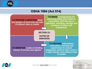 TO PROVIDE & MAINTAIN plant
and system of work that are safe
& without risks to health
TO MAKE arrangements for
ensuring safety and health in
connection with the use or
operation, handling, storage and
transport of plant and
substances
TO MAINTAIN a place including
means of access and egress
TO PROVIDE information,
instruction, training and
supervision to ensure
employees perform their work in
a safe manner and without risks
to health
SECTION 15:
DUTIES OF
EMPLOYER
OSHA 1994 (Act 514)
CREATING SOLUTIONS TOGETHER
 