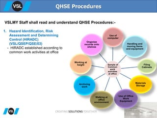 QHSE Procedures
VSLMY Staff shall read and understand QHSE Procedures:-
Sample of
Common
work
activities
at office
Use of
computer
Handling and
moving items
and equipment
Filing
Cabinets
Materials
Storage
Use of Office
Work
Equipment
Walking at
office
environment
Archiving
work
Working at
height
Organize
records onto
shelves
1. Hazard Identification, Risk
Assessment and Determining
Control (HIRADC)
(VSL/QSEP/QSE/03)
- HIRADC established according to
common work activities at office
CREATING SOLUTIONS TOGETHER
 