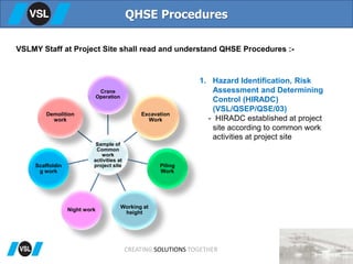 QHSE Procedures
VSLMY Staff at Project Site shall read and understand QHSE Procedures :-
1. Hazard Identification, Risk
Assessment and Determining
Control (HIRADC)
(VSL/QSEP/QSE/03)
- HIRADC established at project
site according to common work
activities at project site
Sample of
Common
work
activities at
project site
Crane
Operation
Excavation
Work
Piling
Work
Working at
height
Night work
Scaffoldin
g work
Demolition
work
CREATING SOLUTIONS TOGETHER
 