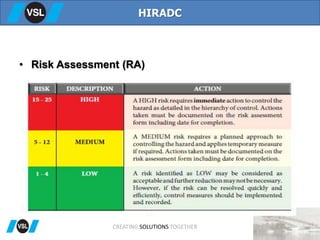 • Risk Assessment (RA)
HIRADC
CREATING SOLUTIONS TOGETHER
 