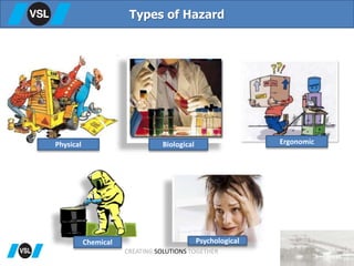 Types of Hazard
Physical
Chemical
Biological Ergonomic
Psychological
CREATING SOLUTIONS TOGETHER
 