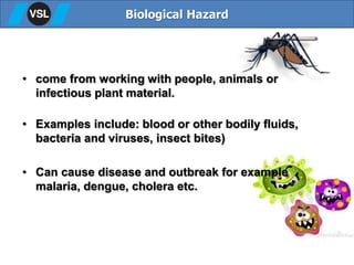 • come from working with people, animals or
infectious plant material.
• Examples include: blood or other bodily fluids,
bacteria and viruses, insect bites)
• Can cause disease and outbreak for example
malaria, dengue, cholera etc.
Biological Hazard
 