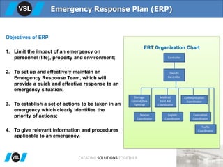 ERT Organization Chart
Objectives of ERP
1. Limit the impact of an emergency on
personnel (life), property and environment;
2. To set up and effectively maintain an
Emergency Response Team, which will
provide a quick and effective response to an
emergency situation;
3. To establish a set of actions to be taken in an
emergency which clearly identifies the
priority of actions;
4. To give relevant information and procedures
applicable to an emergency.
Emergency Response Plan (ERP)
Controller
Deputy
Controller
Damage
Control (Fire
Fighting)
Medical/
First Aid
Coordinator
Rescue
Coordinator
Traffic
Coordinator
Communication
Coordinator
Logistic
Coordinator
Evacuation
Coordinator
CREATING SOLUTIONS TOGETHER
 