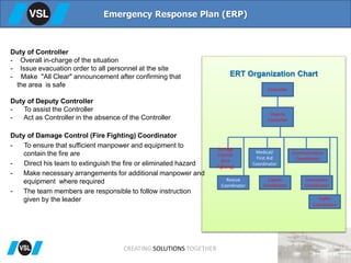 Emergency Response Plan (ERP)
ERT Organization Chart
Controller
Deputy
Controller
Damage
Control
(Fire
Fighting)
Medical/
First Aid
Coordinator
Rescue
Coordinator
Traffic
Coordinator
Communication
Coordinator
Logistic
Coordinator
Evacuation
Coordinator
Duty of Controller
- Overall in-charge of the situation
- Issue evacuation order to all personnel at the site
- Make "All Clear" announcement after confirming that
the area is safe
Duty of Deputy Controller
- To assist the Controller
- Act as Controller in the absence of the Controller
Duty of Damage Control (Fire Fighting) Coordinator
- To ensure that sufficient manpower and equipment to
contain the fire are
- Direct his team to extinguish the fire or eliminated hazard
- Make necessary arrangements for additional manpower and
equipment where required
- The team members are responsible to follow instruction
given by the leader
CREATING SOLUTIONS TOGETHER
 