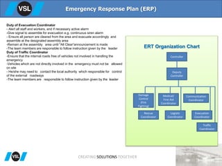 Emergency Response Plan (ERP)
ERT Organization Chart
Controller
Deputy
Controller
Damage
Control
(Fire
Fighting)
Medical/
First Aid
Coordinator
Rescue
Coordinator
Traffic
Coordinator
Communication
Coordinator
Logistic
Coordinator
Evacuation
Coordinator
Duty of Evacuation Coordinator
- Alert all staff and workers, and if necessary active alarm
-Give signal to assemble for evacuation e.g. continuous siren alarm
- Ensure all person are cleared from the area and evacuate accordingly and
assemble at the designated assembly area
-Remain at the assembly area until "All Clear“announcement is made
-The team members are responsible to follow instruction given by the leader
Duty of Traffic Coordinator
-Ensure that the internal roads free of vehicles not involved in handling the
emergency
-Vehicles which are not directly involved in the emergency must not be allowed
on site
- He/she may need to contact the local authority which responsible for control
of the external roadways
-The team members are responsible to follow instruction given by the leader
CREATING SOLUTIONS TOGETHER
 