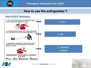 Emergency Response Plan (ERP)
How to use fire extinguisher ?
P- PULL
A- AIM
S- SQUEEZE
S-SWEEP
Use P.A.S.S Technique
CREATING SOLUTIONS TOGETHER
 