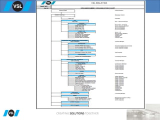 CREATING SOLUTIONS TOGETHER
 