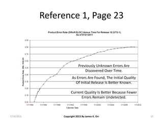 Annual PASS Failures Vs Known Product DRs J.K.Orr 2015-07-14 | PPT