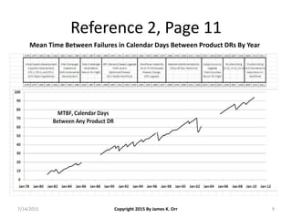 Annual PASS Failures Vs Known Product DRs J.K.Orr 2015-07-14 | PPT
