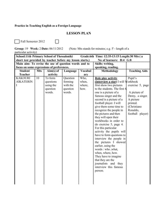 Practice in Teaching English as a Foreign Language
LESSON PLAN
Fall Semester 2012
Group: 19 Week: 2 Date: 06/11/2012 (Note: Mts stands for minutes; e.g. 5' - length of a
particular activity)
School:11th Primary School of Thessaloniki Grade:6th Time: 12:35-13:15 Length:30 Mts ( a
short test provided by teacher before my lesson starts.)
Main aim: To revise the use of question words and to
focus on some expressions of preferences.
Student Mts Aim(s) of Language Vocabul
Teacher activity ary
KAKOURI 10 To form Question Who,
AIKATERIN questions forming when,
I using the with the where,
question question how.
words. words.
No of learners: B:4 G:8
Skills: writing,
speaking, reading.
Methodology Teaching Aids
Role play activity Pupil’s
(interview a star) I will Workbook
first show two pictures exercise 5, page
to the students. The first 4.
one is a picture of a A picture of
famous singer and the Demy, a singer.
second is a picture of a A picture
football player. I will printed.
give them some time to (Christiano
recognize the people in Ronaldo,
the pictures and then football player)
they will open their
workbooks in order to
do exercise 5, page 4.
For this particular
activity the pupils will
have to form questions to
interview the people in
the pictures I showed
earlier, using the
words : who ,what,
when, where, how.
They have to imagine
that they are the
journalists and they
interview this famous
person.
 