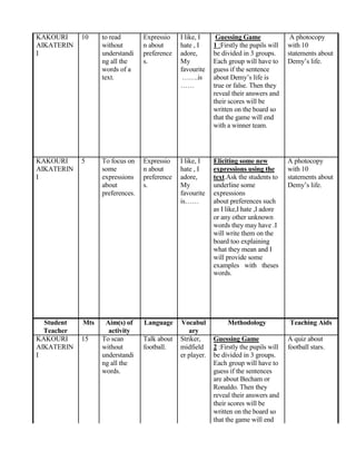 KAKOURI 10 to read Expressio I like, I Guessing Game A photocopy
AIKATERIN without n about hate , I 1 :Firstly the pupils will with 10
I understandi preference adore, be divided in 3 groups. statements about
ng all the s. My Each group will have to Demy’s life.
words of a favourite guess if the sentence
text. …….is about Demy’s life is
…… true or false. Then they
reveal their answers and
their scores will be
written on the board so
that the game will end
with a winner team.
KAKOURI 5 To focus on Expressio I like, I Eliciting some new A photocopy
AIKATERIN some n about hate , I expressions using the with 10
I expressions preference adore, text.Ask the students to statements about
about s. My underline some Demy’s life.
preferences. favourite expressions
is…… about preferences such
as I like,I hate ,I adore
or any other unknown
words they may have .I
will write them on the
board too explaining
what they mean and I
will provide some
examples with theses
words.
Student Mts Aim(s) of Language Vocabul Methodology Teaching Aids
Teacher activity ary
KAKOURI 15 To scan Talk about Striker, Guessing Game A quiz about
AIKATERIN without football. midfield 2 :Firstly the pupils will football stars.
I understandi er player. be divided in 3 groups.
ng all the Each group will have to
words. guess if the sentences
are about Becham or
Ronaldo. Then they
reveal their answers and
their scores will be
written on the board so
that the game will end
 
