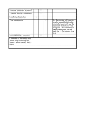 Learning outcomes achieved
Learners' interest maintained
Suitability of activities
Time management
Lesson planning (+preparation)
Comments: It was a very nice
lesson, very interesting and
learners seems to enjoy it very
much.
By the time the bell rang the
teacher was still distributing
sheets for homework and the
necessary instructions were
not given. Of course this was
expected since the teacher
took the 15 fist minutes for a
test.
 