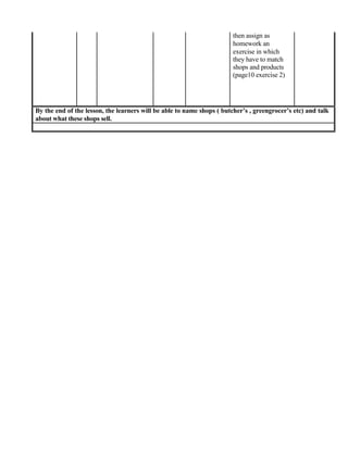 then assign as
homework an
exercise in which
they have to match
shops and products
(page10 exercise 2)
By the end of the lesson, the learners will be able to name shops ( butcher’s , greengrocer’s etc) and talk
about what these shops sell.
 