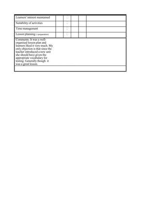 Learners' interest maintained
Suitability of activities
Time management
Lesson planning (+preparation)
Comments: It was a well-
organised lesson plan and
learners liked it very much. My
only objection is that since the
teacher introduced a new unit
she should have given the
appropriate vocabulary for
testing. Generally though it
was a great lesson.
 