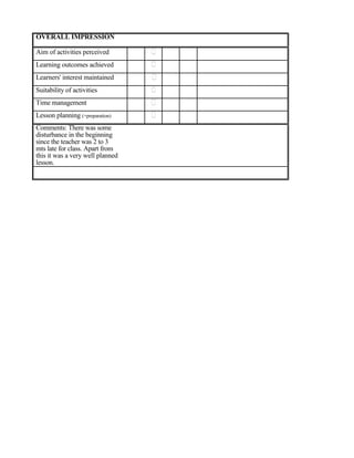 OVERALL IMPRESSION
Aim of activities perceived
Learning outcomes achieved
Learners' interest maintained
Suitability of activities
Time management
Lesson planning (+preparation)
Comments: There was some
disturbance in the beginning
since the teacher was 2 to 3
mts late for class. Apart from
this it was a very well planned
lesson.
 