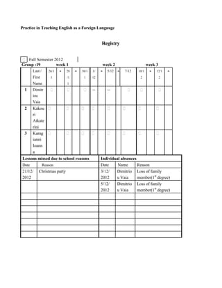 Practice in Teaching English as a Foreign Language
Registry
Fall Semester 2012
Group :19 week 1 week 2 week 3
Last / 26/1 - 28 - 30/1 3/ - 5/12 - 7/12 10/1 - 12/1 -
First 1 /1 1 12 2 2
Name 1
1 Dimitr -- --
iou
Vaia
2 Kakou
ri
Aikate
rini
3 Karag
ianni
Ioann
a
Lessons missed due to school reasons Individual absences
Date Reason Date Name Reason
21/12/ Christmas party 3/12/ Dimitrio Loss of family
2012 2012 u Vaia member(1st
degree)
5/12/ Dimitrio Loss of family
2012 u Vaia member(1st
degree)
 