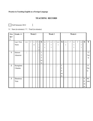 Practice in Teaching English as a Foreign Language
TEACHING RECORD
Fall Semester 2012
S Sum (in minutes) / T Total (in minutes)
Gro Grade: A1 Week 2 Week 3 Week 4
up:1
9
Last / First 3/12 / 5/ / 7 S 10 / 12 / 14/1 S 17/1 / 19 / 21 S T
Name 12 / /1 /1 2 2 /1 /1
1 2 2 2 2
2
1 Kakouri 1 13
Aikaterini 3 5m
5 ts
m
ts
2 Karagiann 1 13
i Ioanna 3 5m
5 ts
m
ts
3 Dimitriou -- 9 90
Vaia 0 mts
m
ts
 